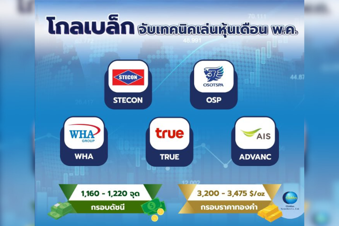 “โกลเบล็ก” จับเทคนิคเล่นหุ้นเดือนพ.ค.