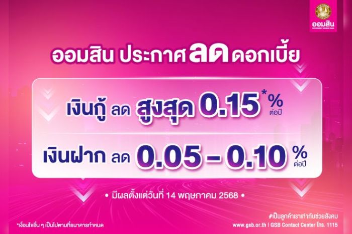 ออมสิน ประกาศลดดอกเบี้ยเงินกู้สูงสุด 0.15% ต่อปี ส่วนเงินฝากปรับลงเล็กน้อย 0.05 – 0.10% มีผล 14 พ.ค. นี้