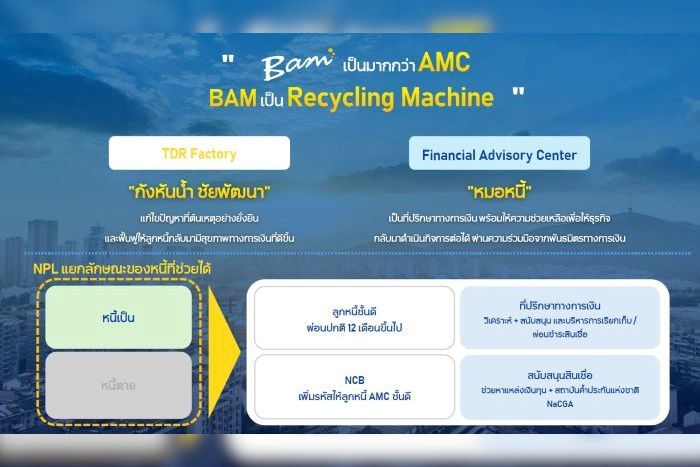 BAM ชูโมเดล TDR Factory บริหารจัดการหนี้แบบยั่งยืน   พร้อมผนึกพันธมิตรตั้ง FA Center ดูแลลูกหนี้ดีกลับสู่ระบบเศรษฐกิจ
