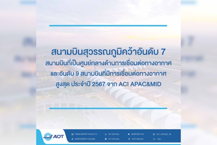 สนามบินสุวรรณภูมิคว้าอันดับ 7 สนามบินที่เป็นศูนย์กลางด้านการเชื่อมต่อทางอากาศ และอันดับ 9 สนามบินที่มีการเชื่อมต่อทางอากาศสูงสุด ประจำปี 2567 จาก ACI APAC&MID