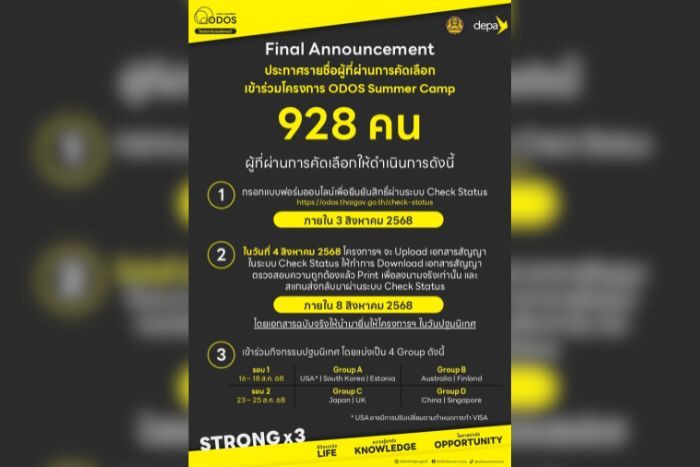 ODOS Summer Camp ประกาศรายชื่อผู้ผ่านการคัดเลือกรอบสุดท้าย ย้ำเร่งยืนยันสิทธิ์การเข้าร่วมโครงการภายใน 3 ส.ค.นี้
