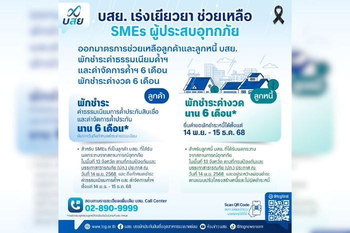 บสย. ออกมาตรการเร่งด่วน เยียวยา SMEs ประสบภัยน้ำท่วม พักชำระค่าธรรมเนียม-ค่างวด ช่วย “ลูกค้า-ลูกหนี้” พลิกฟื้นธุรกิจ