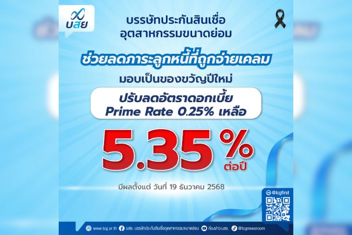 บสย. ลดดอกเบี้ย Prime Rate เหลือ 5.35% ต่อปี มีผล 19 ธ.ค. นี้ ลดภาระลูกหนี้ที่ถูกจ่ายเคลม มอบเป็นของขวัญปีใหม่