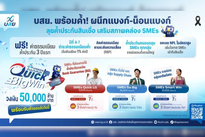 บสย. พร้อมค้ำ ผนึกแบงก์-น็อนแบงก์  ลุยค้ำประกันสินเชื่อ “บสย. Quick Big Win” เร่งเสริมสภาพคล่อง SMEsบสย. พร้อมค้ำ ผนึกแบงก์-น็อนแบงก์  ลุยค้ำประกันสินเชื่อ “บสย. Quick Big Win” เร่งเสริมสภาพคล่อง SMEs