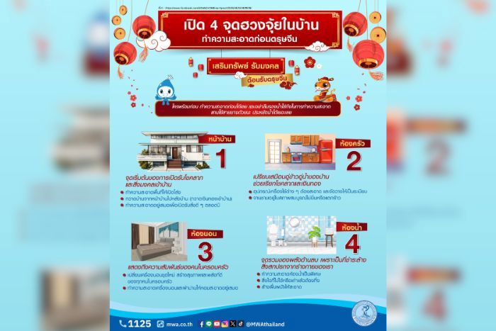 ตรุษจีนนี้…เสริมมงคลให้บ้านรับทรัพย์  เปิด 4 จุดฮวงจุ้ยในบ้าน ทำความสะอาดก่อนตรุษจีน ทั้งหน้าบ้าน ห้องครัว ห้องนอน และห้องน้ำ 