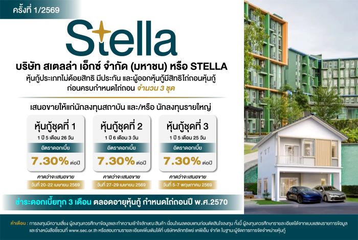 STELLA ออกหุ้นกู้ 3 ชุด มีหลักประกัน ชูดอกเบี้ยจูงใจ 7.30%