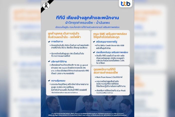 ทีทีบี เคียงข้างลูกค้าและพนักงาน ฝ่าวิกฤตค่าครองชีพ–น้ำมันแพง มัดรวมโซลูชัน ตอบโจทย์การใช้จ่ายช่วงสงกรานต์ เสริมสภาพคล่องทุกกลุ่ม