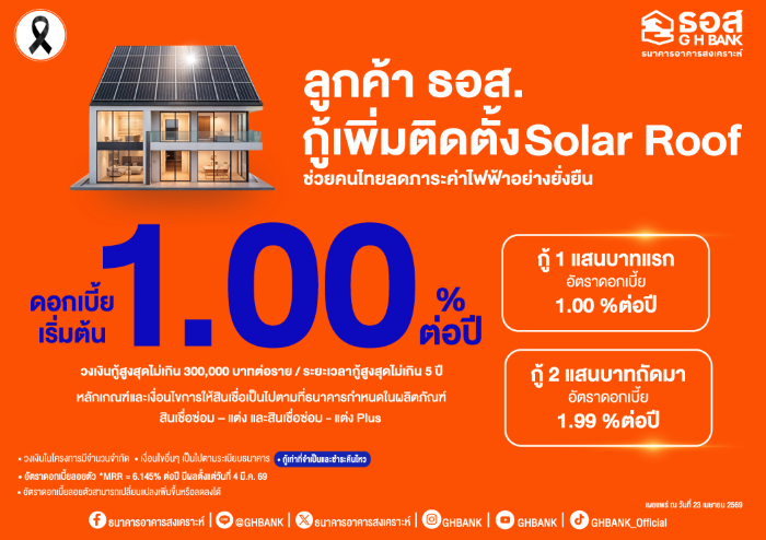 ธอส. ขานรับนโยบายรัฐบาล ให้กู้เพิ่มติดตั้ง Solar Roof  อัตราดอกเบี้ยเริ่มต้น 1.00% ต่อปี ช่วยลูกค้าลดภาระค่าไฟฟ้าอย่างยั่งยืน