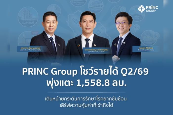 PRINC-Group โชว์รายได้ Q2/69 พุ่งแตะ 1,558.8 ลบ. เติบโต 11.03% เดินหน้ายกระดับการรักษาโรคยากซับซ้อน เสิร์ฟความคุ้มค่าที่เข้าถึงได้